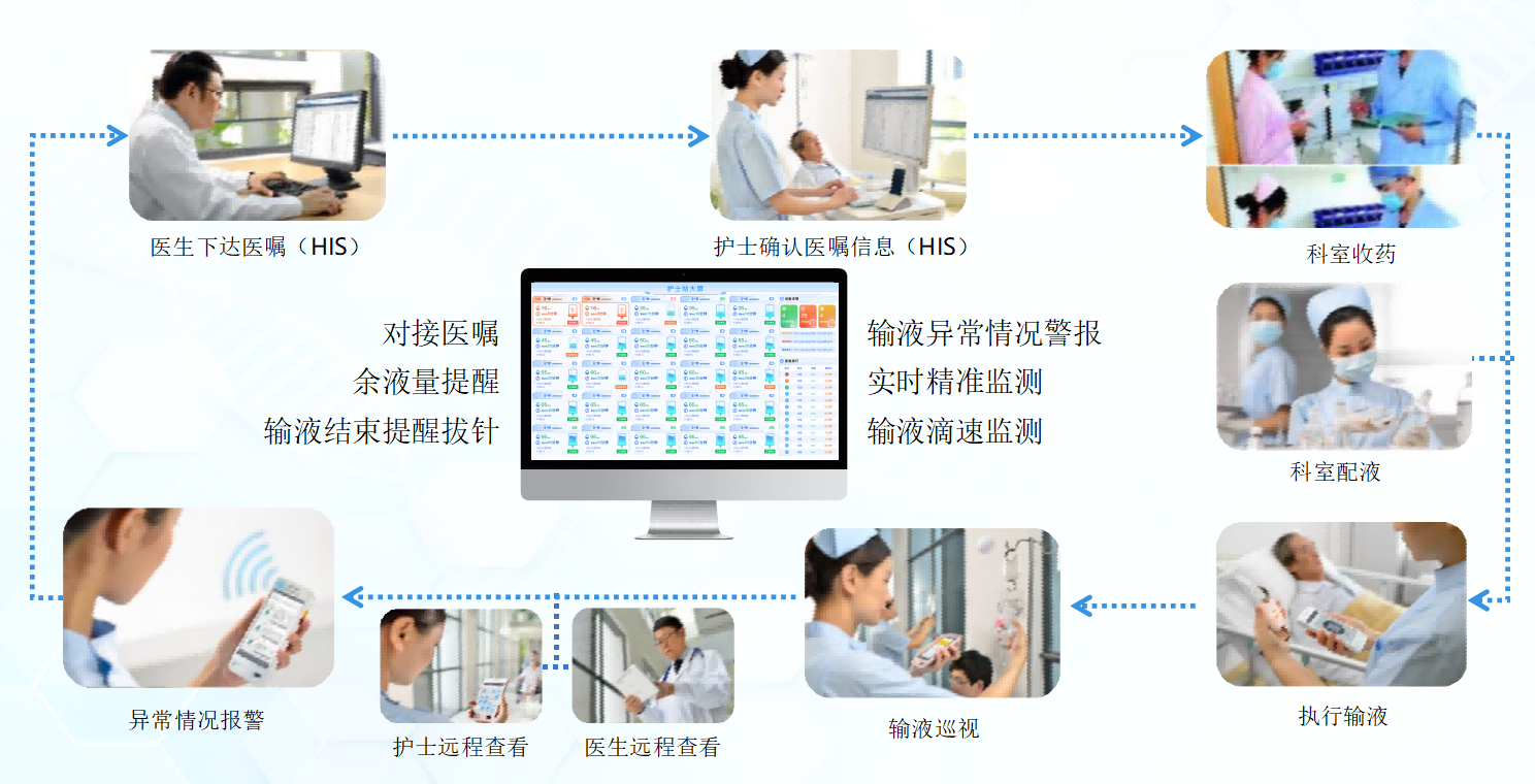 智慧输液