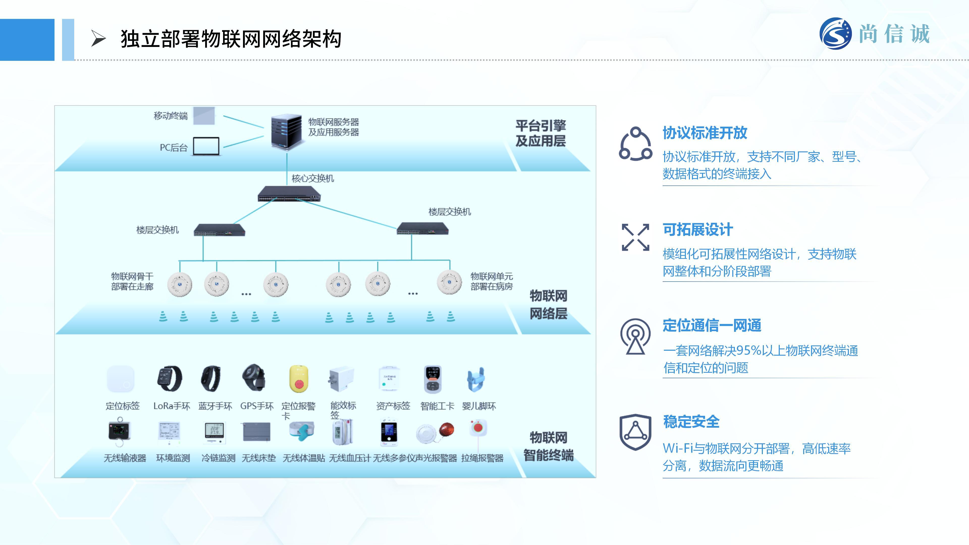 尚信诚医疗物联网解决方案甲方汇报_22